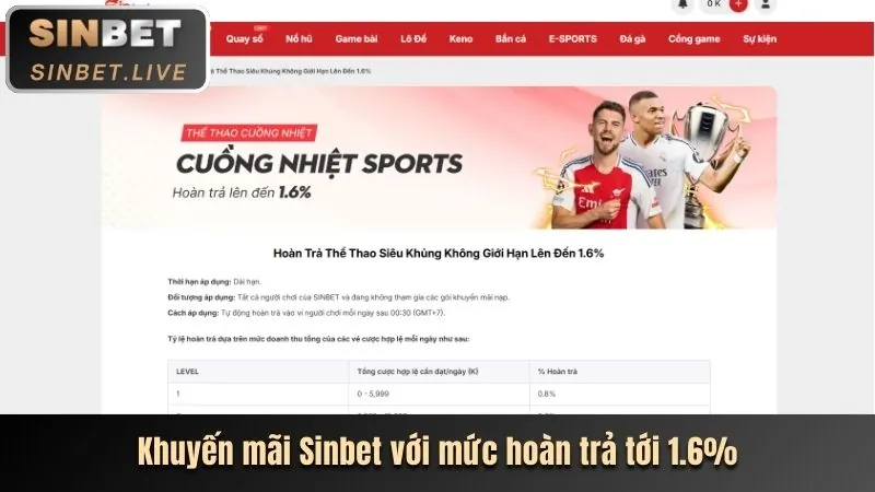 Hướng dẫn sử dụng Febet